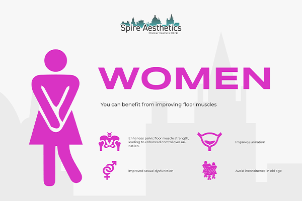 Benefits of EMS Female Urinary Incontinence Device Bromyard