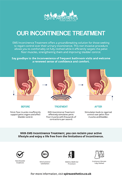 image to show how EMS treatment works for female urinary incontinence Bromyard