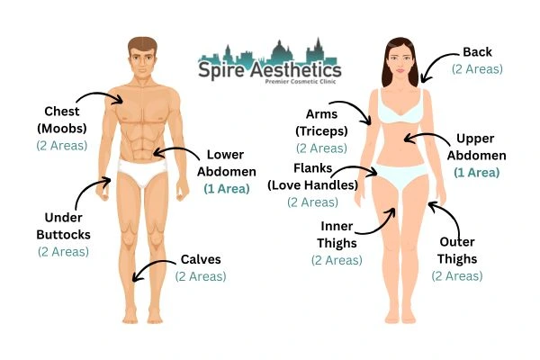 Cryolipolysis Prices Bromyard