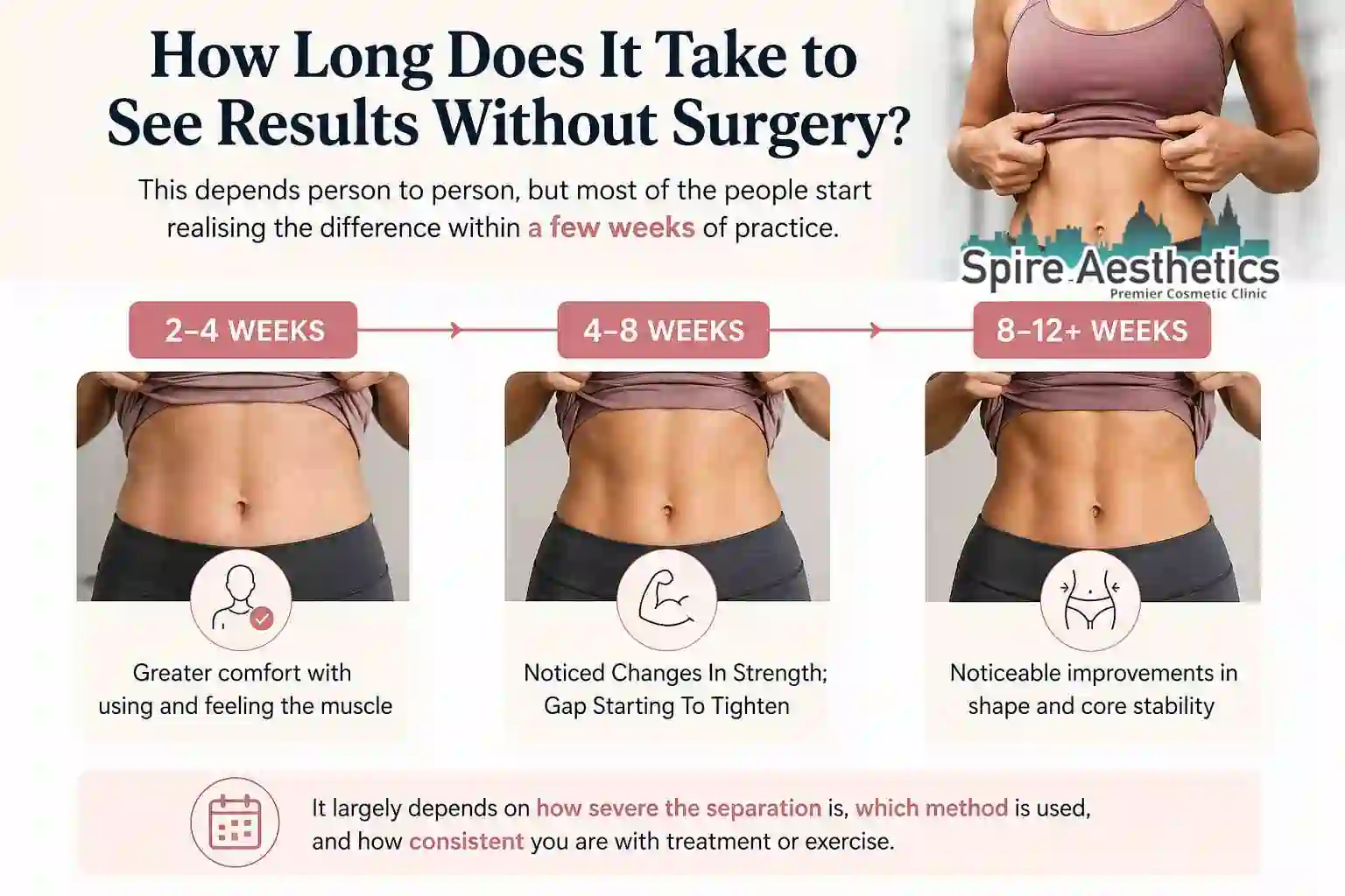 How Long Does It Take to See Results Without Surgery Bromyard?